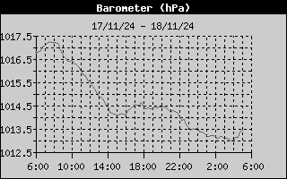 �������� ������������